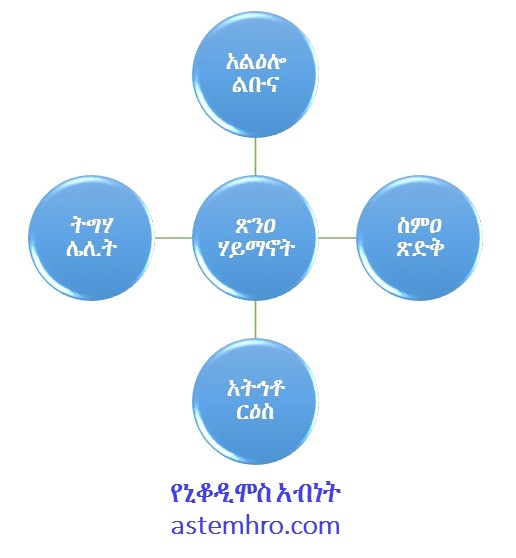 የኒቆዲሞስ አብነትblue
